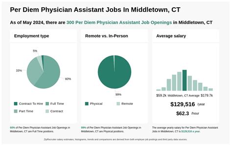 Jobs in middletown ct. Things To Know About Jobs in middletown ct. 